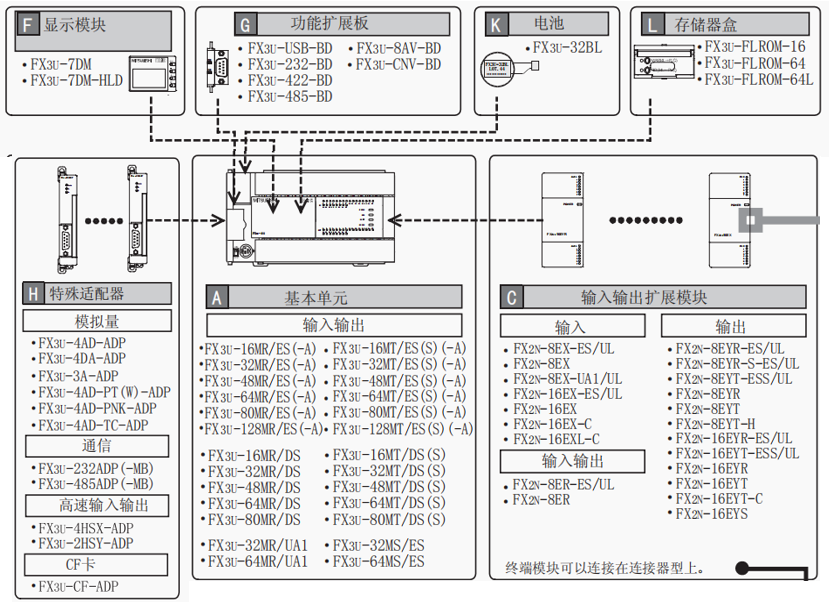 東莞PLC編程培訓(xùn)