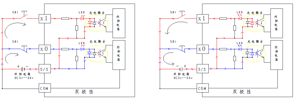plc編程入門
