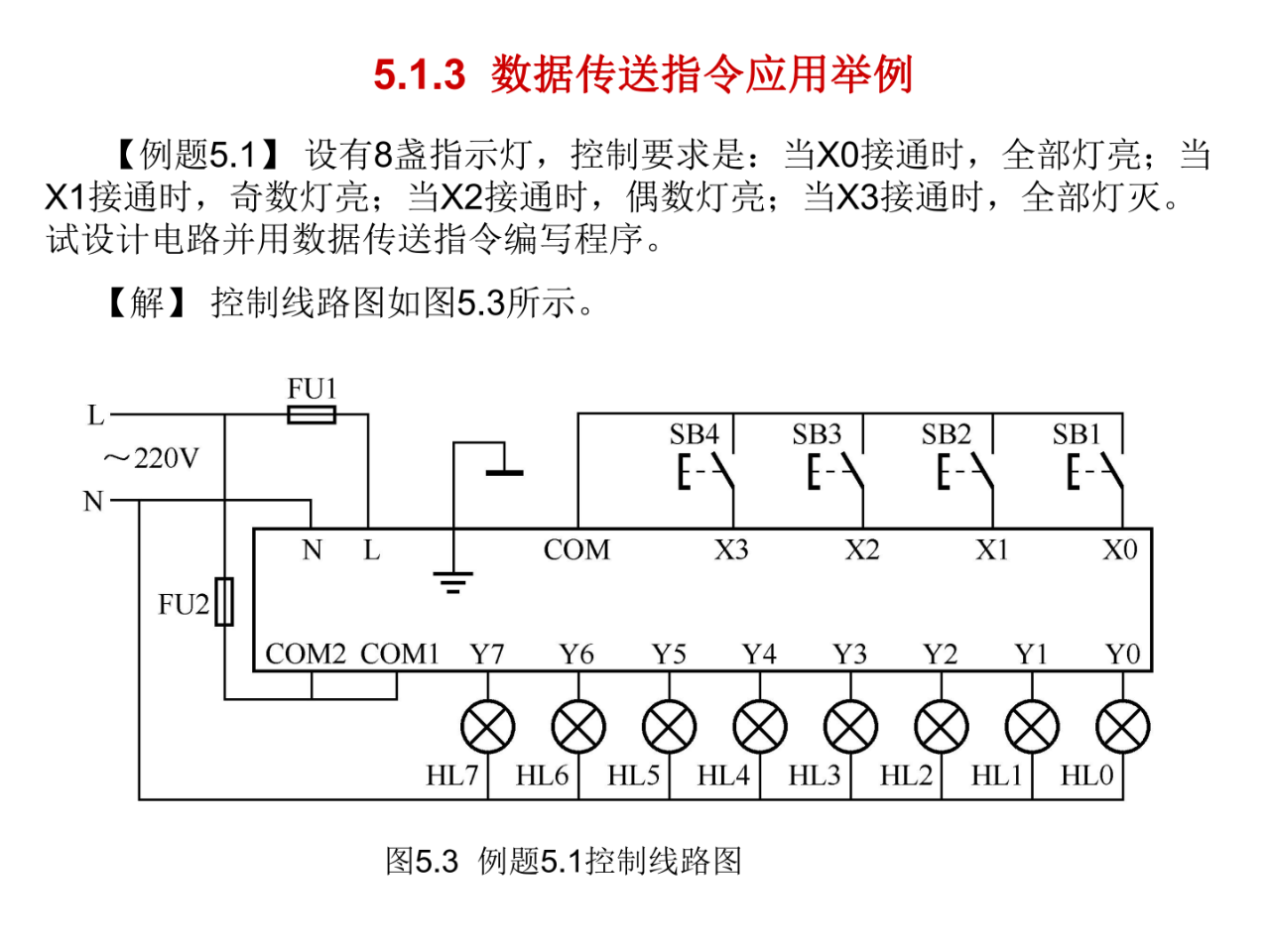 大朗智通培訓學校，plc培訓