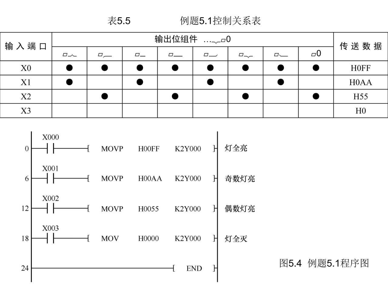 大朗智通培訓學校，plc培訓