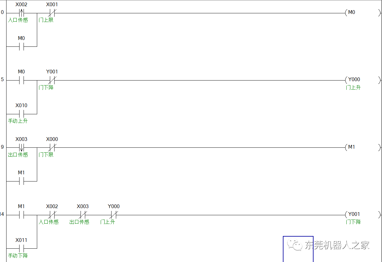 東莞plc編程培訓(xùn)，小車車庫自動(dòng)門控制系統(tǒng)PLC程序講解，大朗智通培訓(xùn)學(xué)校