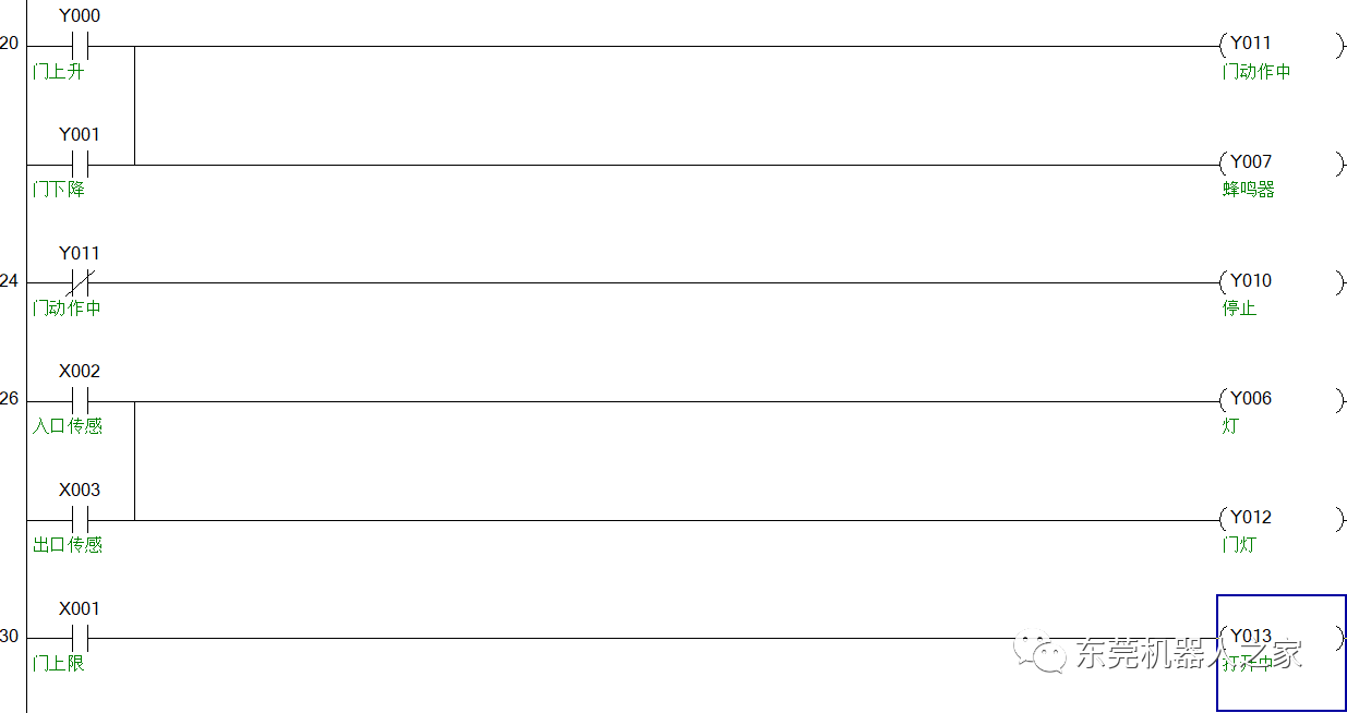 東莞plc編程培訓(xùn)，小車車庫自動(dòng)門控制系統(tǒng)PLC程序講解，大朗智通培訓(xùn)學(xué)校