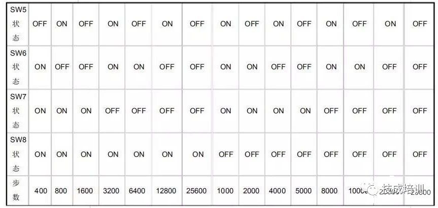 東莞plc編程培訓(xùn)，步進(jìn)電機(jī)驅(qū)動器的正確接線和應(yīng)用，大朗智通培訓(xùn)學(xué)校，電工培訓(xùn)