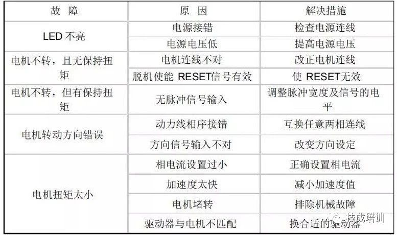 東莞plc編程培訓(xùn)，步進(jìn)電機(jī)驅(qū)動器的正確接線和應(yīng)用，大朗智通培訓(xùn)學(xué)校，電工培訓(xùn)