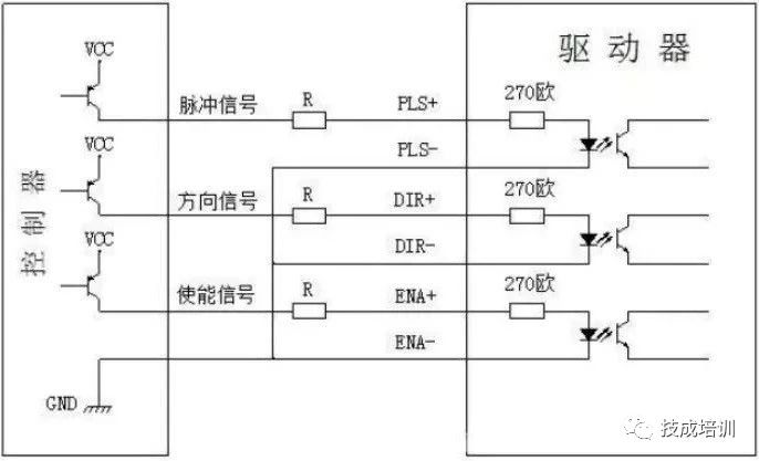 東莞plc編程培訓(xùn)，步進(jìn)電機(jī)驅(qū)動器的正確接線和應(yīng)用，大朗智通培訓(xùn)學(xué)校，電工培訓(xùn)