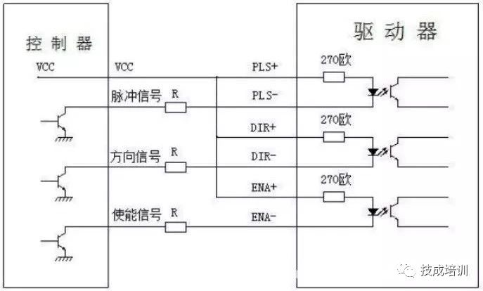 東莞plc編程培訓(xùn)，步進(jìn)電機(jī)驅(qū)動器的正確接線和應(yīng)用，大朗智通培訓(xùn)學(xué)校，電工培訓(xùn)