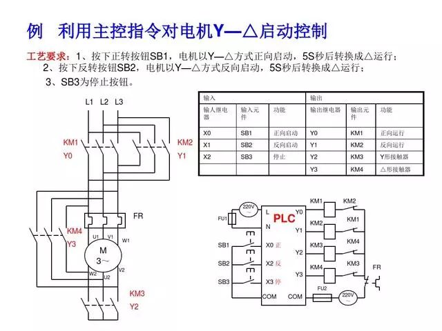 東莞plc編程培訓- 基礎plc編程實例-東莞電氣自動化培訓-大朗智通培訓學校 東莞plc編程培訓- 基礎plc編程實例-東莞電氣自動化培訓-大朗智通培訓學校
