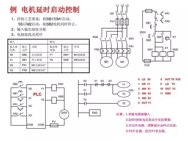 東莞plc編程培訓- 基礎plc編程實例-東莞電氣自動化培訓-大朗智通培訓學校 東莞plc編程培訓- 基礎plc編程實例-東莞電氣自動化培訓-大朗智通培訓學校