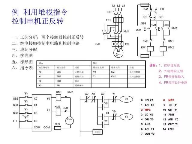 東莞plc編程培訓- 基礎plc編程實例-東莞電氣自動化培訓-大朗智通培訓學校 東莞plc編程培訓- 基礎plc編程實例-東莞電氣自動化培訓-大朗智通培訓學校
