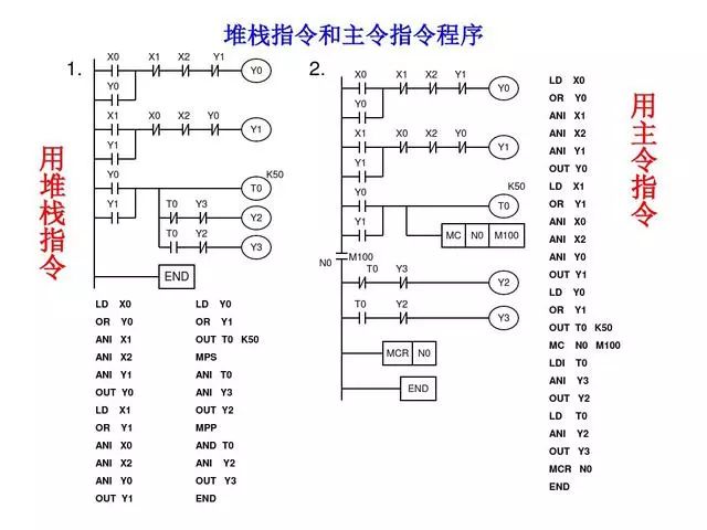 東莞plc編程培訓- 基礎plc編程實例-東莞電氣自動化培訓-大朗智通培訓學校 東莞plc編程培訓- 基礎plc編程實例-東莞電氣自動化培訓-大朗智通培訓學校