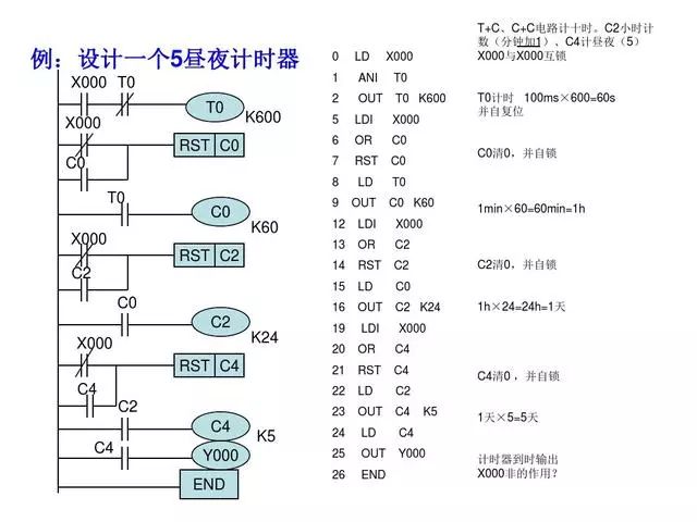 東莞plc編程培訓- 基礎plc編程實例-東莞電氣自動化培訓-大朗智通培訓學校 東莞plc編程培訓- 基礎plc編程實例-東莞電氣自動化培訓-大朗智通培訓學校