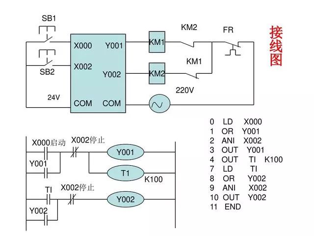 東莞plc編程培訓- 基礎plc編程實例-東莞電氣自動化培訓-大朗智通培訓學校 東莞plc編程培訓- 基礎plc編程實例-東莞電氣自動化培訓-大朗智通培訓學校
