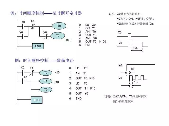 東莞plc編程培訓- 基礎plc編程實例-東莞電氣自動化培訓-大朗智通培訓學校 東莞plc編程培訓- 基礎plc編程實例-東莞電氣自動化培訓-大朗智通培訓學校