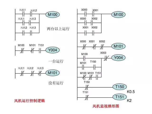 東莞plc編程培訓- 基礎plc編程實例-東莞電氣自動化培訓-大朗智通培訓學校 東莞plc編程培訓- 基礎plc編程實例-東莞電氣自動化培訓-大朗智通培訓學校