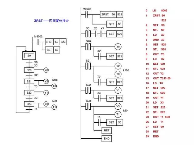 東莞plc編程培訓- 基礎plc編程實例-東莞電氣自動化培訓-大朗智通培訓學校 東莞plc編程培訓- 基礎plc編程實例-東莞電氣自動化培訓-大朗智通培訓學校