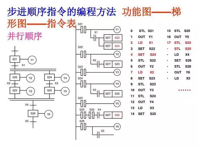 東莞plc編程培訓- 基礎plc編程實例-東莞電氣自動化培訓-大朗智通培訓學校 東莞plc編程培訓- 基礎plc編程實例-東莞電氣自動化培訓-大朗智通培訓學校