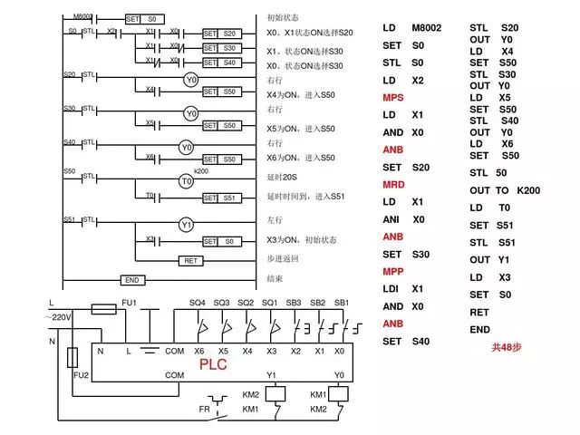 東莞plc編程培訓- 基礎plc編程實例-東莞電氣自動化培訓-大朗智通培訓學校 東莞plc編程培訓- 基礎plc編程實例-東莞電氣自動化培訓-大朗智通培訓學校