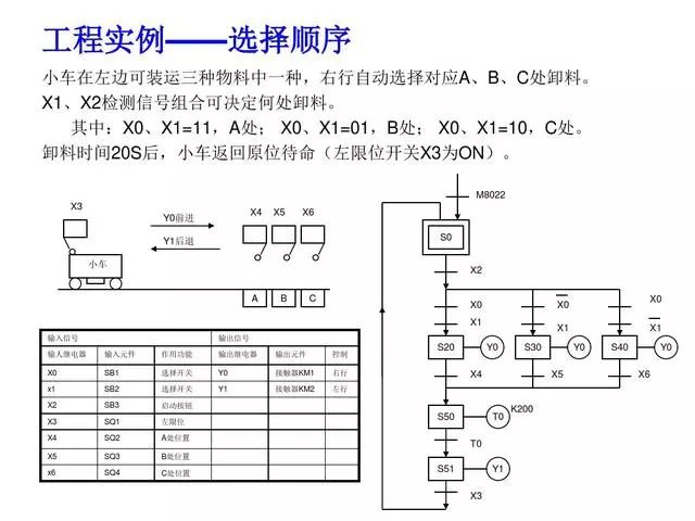 東莞plc編程培訓- 基礎plc編程實例-東莞電氣自動化培訓-大朗智通培訓學校 東莞plc編程培訓- 基礎plc編程實例-東莞電氣自動化培訓-大朗智通培訓學校