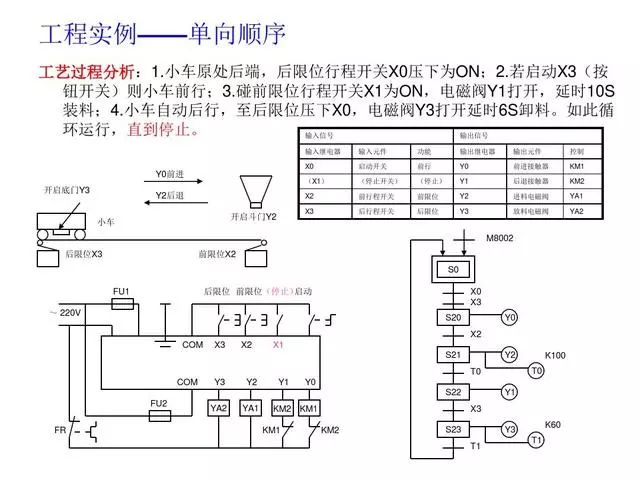 東莞plc編程培訓- 基礎plc編程實例-東莞電氣自動化培訓-大朗智通培訓學校 東莞plc編程培訓- 基礎plc編程實例-東莞電氣自動化培訓-大朗智通培訓學校