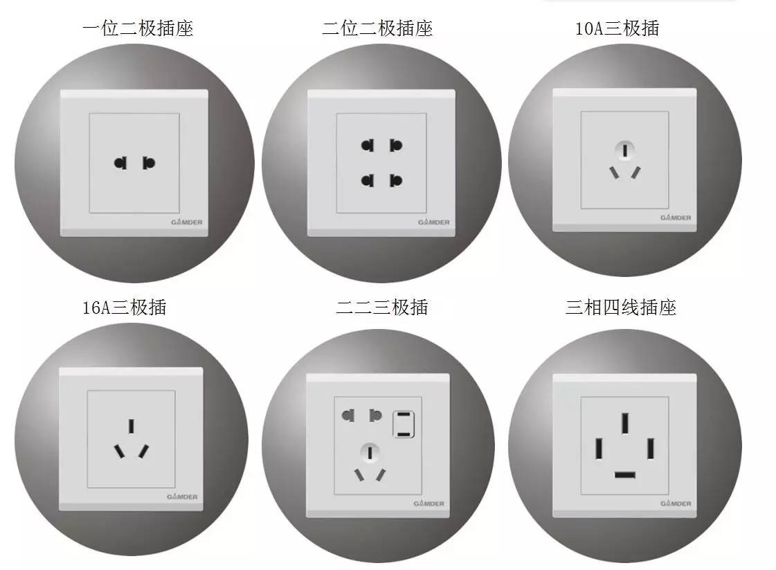 電工知識,開關,插座的分類-東莞電工證培訓學校-東莞考電工證多少錢 電工知識,開關,插座的分類-東莞電工證培訓學校-東莞考電工證多少錢