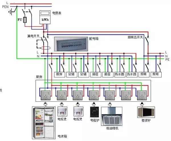 東莞電氣自動化培訓， 怎樣用CAD繪制漂亮電氣圖? 大朗智通培訓學校