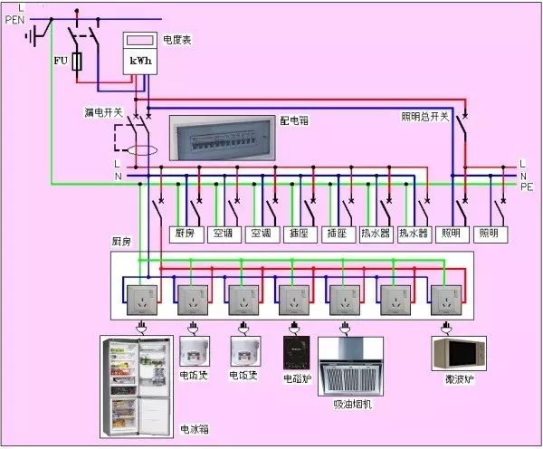東莞電氣自動化培訓， 怎樣用CAD繪制漂亮電氣圖? 大朗智通培訓學校