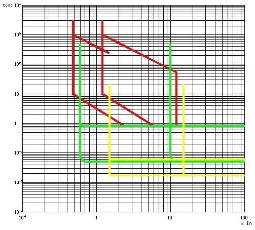 東莞電氣自動化培訓， 怎樣用CAD繪制漂亮電氣圖? 大朗智通培訓學校