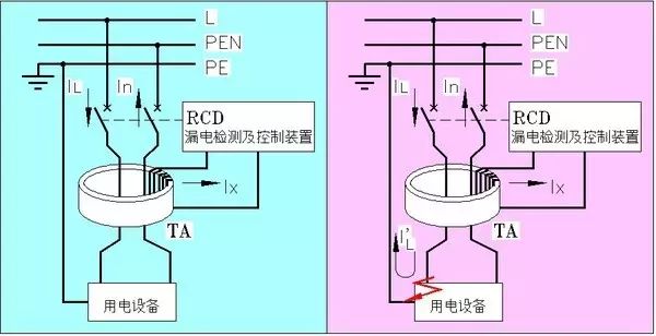 東莞電氣自動化培訓， 怎樣用CAD繪制漂亮電氣圖? 大朗智通培訓學校