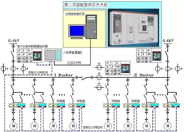 東莞電氣自動化培訓， 怎樣用CAD繪制漂亮電氣圖? 大朗智通培訓學校