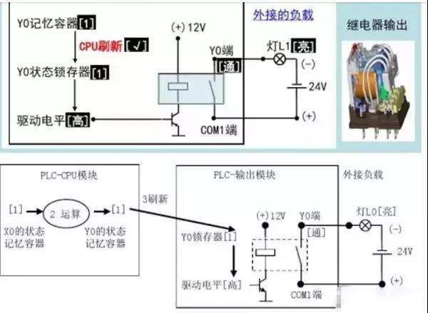 東莞plc編程培訓，【干貨】PLC點壞了怎么解決？沒辦法改點加個繼電器怎么接線？大朗智通培訓學校