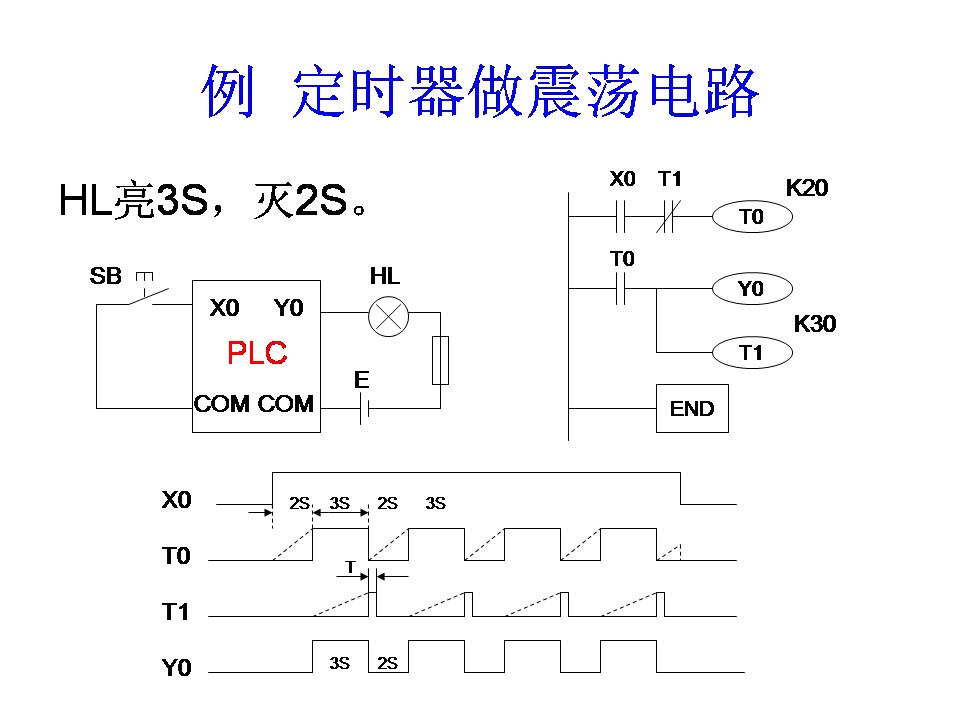 三菱plc-plc編程入門-東莞plc編程培訓-東莞電氣自動化培訓 三菱plc-plc編程入門-東莞plc編程培訓-東莞電氣自動化培訓