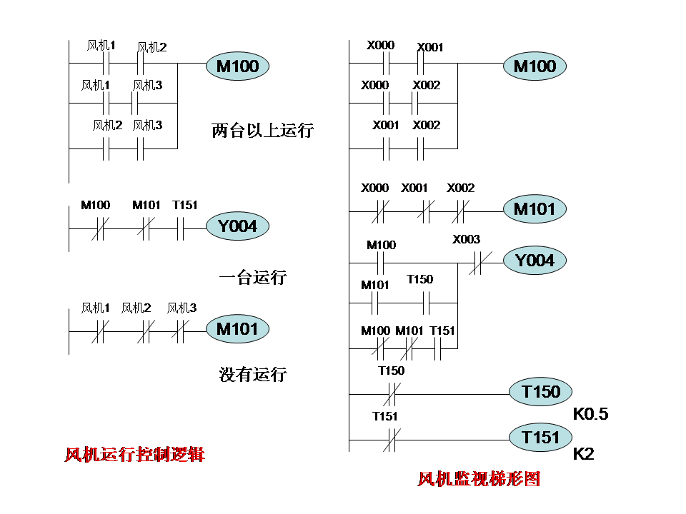 三菱plc-plc編程入門-東莞plc編程培訓-東莞電氣自動化培訓 三菱plc-plc編程入門-東莞plc編程培訓-東莞電氣自動化培訓