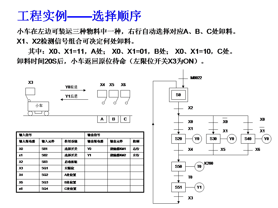 三菱plc-plc編程入門-東莞plc編程培訓-東莞電氣自動化培訓 三菱plc-plc編程入門-東莞plc編程培訓-東莞電氣自動化培訓