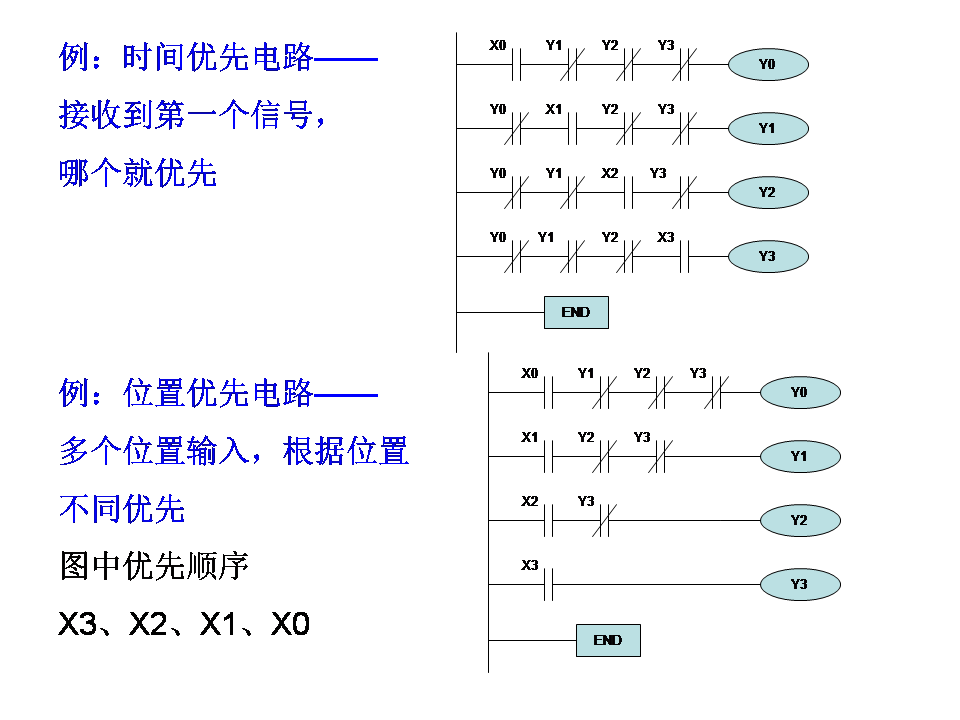 三菱plc-plc編程入門-東莞plc編程培訓-東莞電氣自動化培訓 三菱plc-plc編程入門-東莞plc編程培訓-東莞電氣自動化培訓
