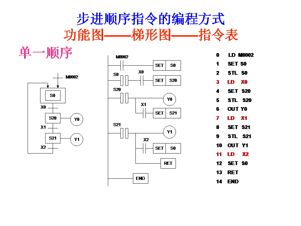 三菱plc-plc編程入門-東莞plc編程培訓-東莞電氣自動化培訓 三菱plc-plc編程入門-東莞plc編程培訓-東莞電氣自動化培訓