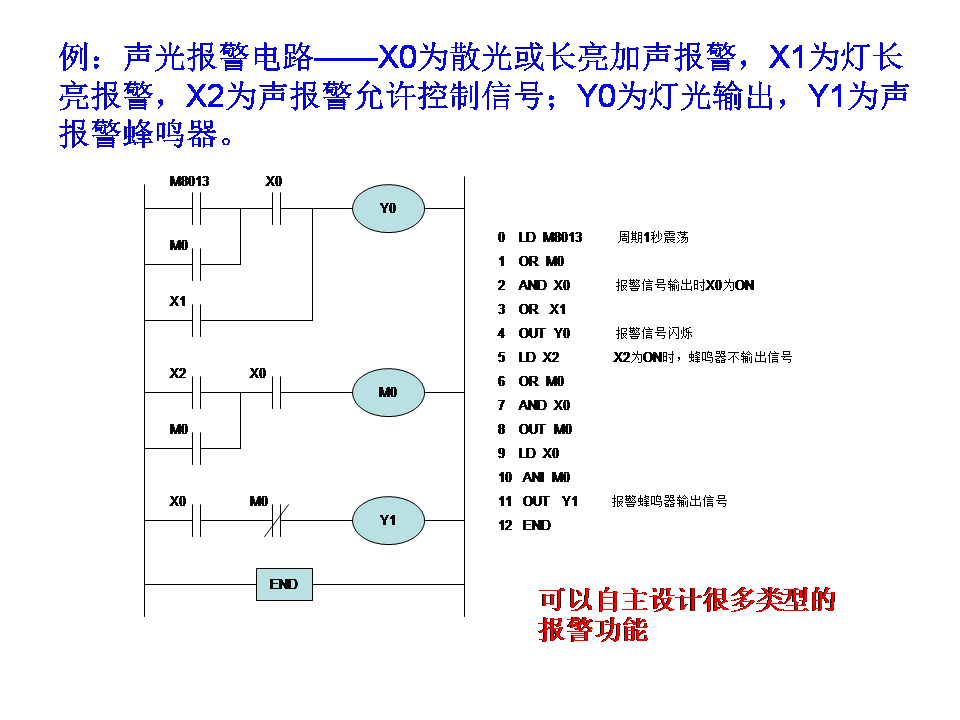 三菱plc-plc編程入門-東莞plc編程培訓-東莞電氣自動化培訓 三菱plc-plc編程入門-東莞plc編程培訓-東莞電氣自動化培訓