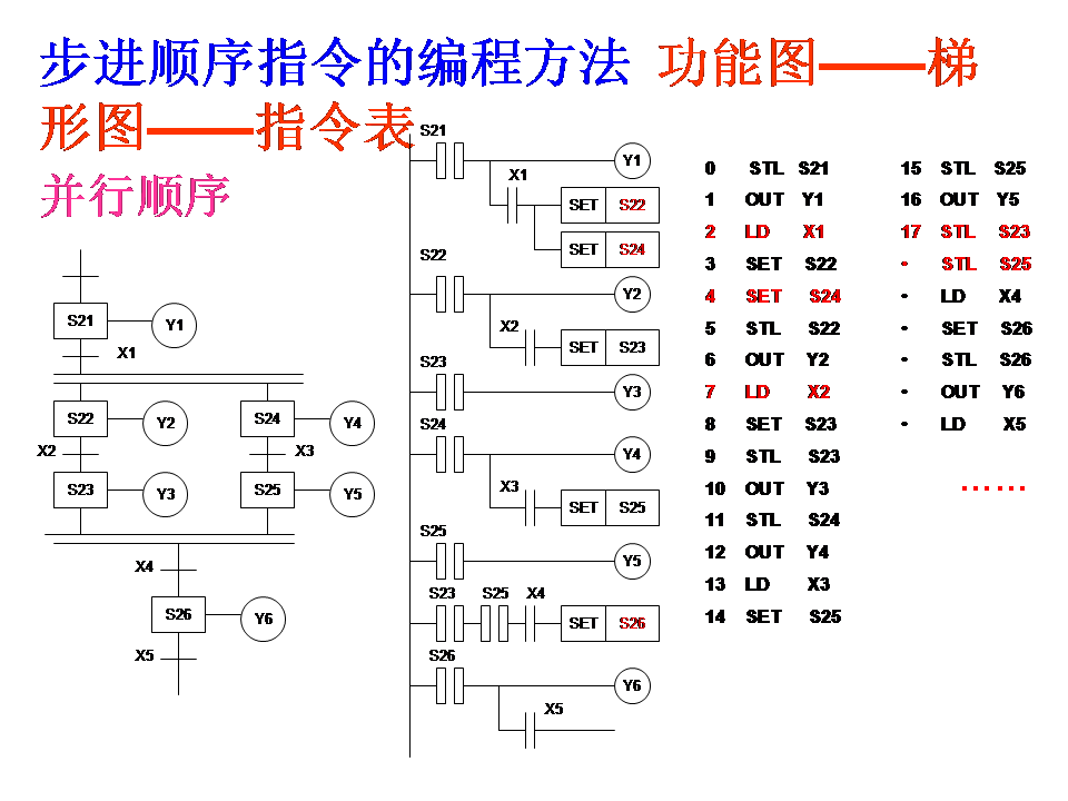 三菱plc-plc編程入門-東莞plc編程培訓-東莞電氣自動化培訓 三菱plc-plc編程入門-東莞plc編程培訓-東莞電氣自動化培訓