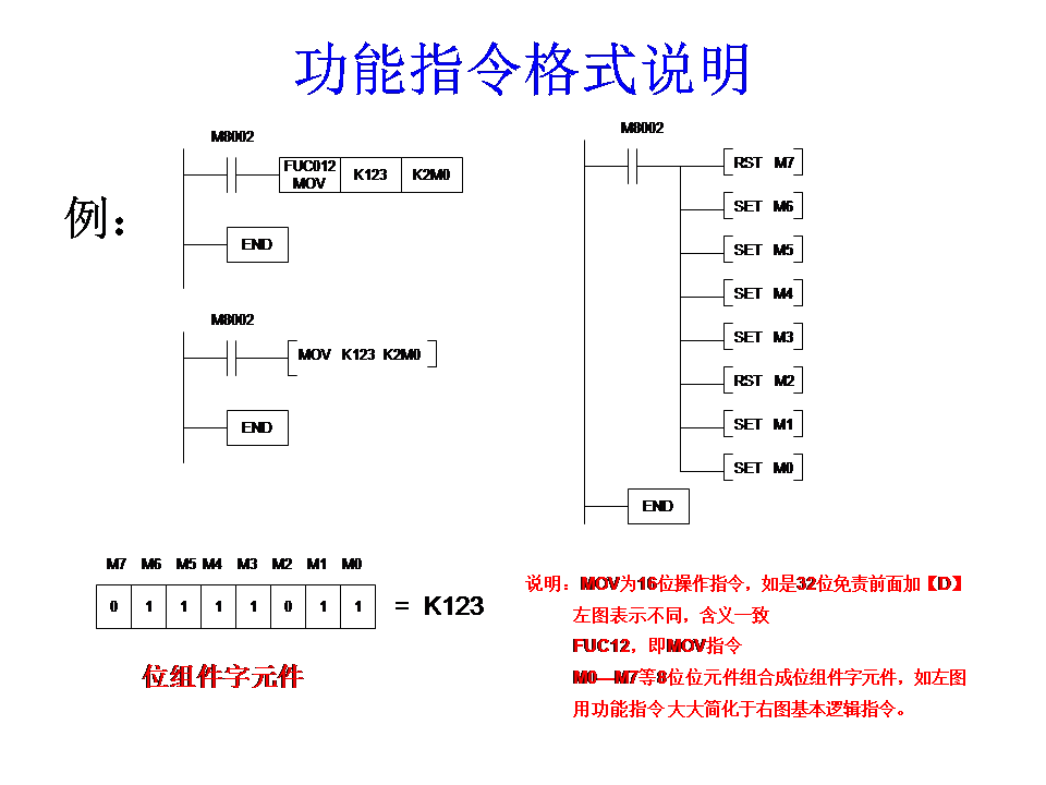 三菱plc-plc編程入門-東莞plc編程培訓-東莞電氣自動化培訓