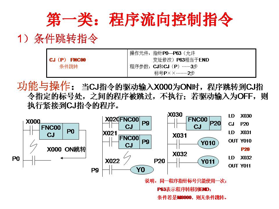 三菱plc-plc編程入門-東莞plc編程培訓-東莞電氣自動化培訓 三菱plc-plc編程入門-東莞plc編程培訓-東莞電氣自動化培訓