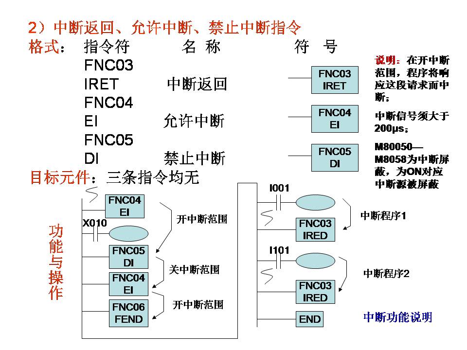 三菱plc-plc編程入門-東莞plc編程培訓-東莞電氣自動化培訓 三菱plc-plc編程入門-東莞plc編程培訓-東莞電氣自動化培訓