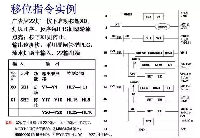 三菱plc-plc編程入門-東莞plc編程培訓-東莞電氣自動化培訓