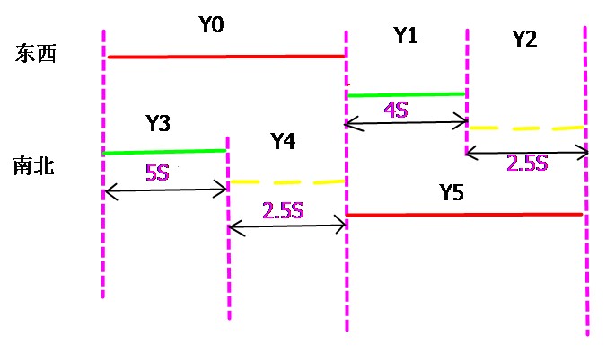 大朗智通培訓，PLC培訓，電工培訓，工業機器人培訓/常見紅綠燈閃爍解決方案