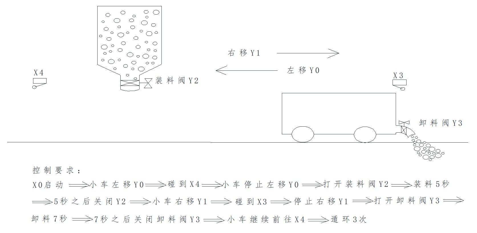 大朗智通培訓，PLC培訓，電工培訓，工業機器人培訓/小車往返運料案例