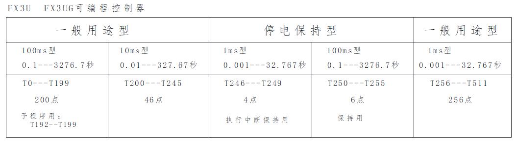 東坑PLC培訓，電工培訓，PLC初學者福利-定時器深度解析