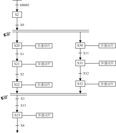 東坑PLC培訓，電工培訓，三菱PLC中SFC的流程設計